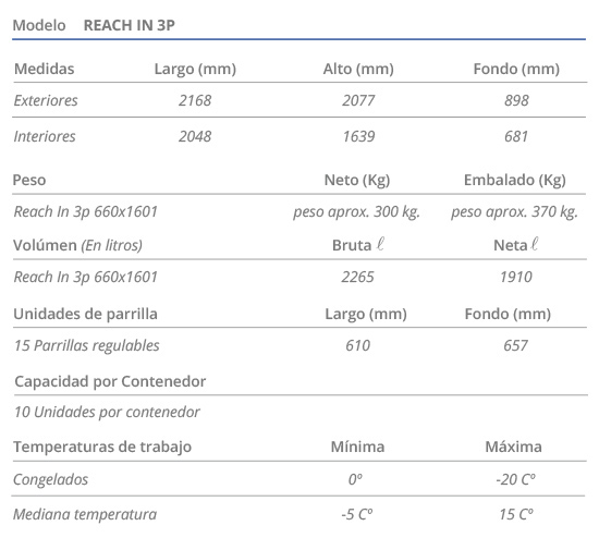 Especificaciones